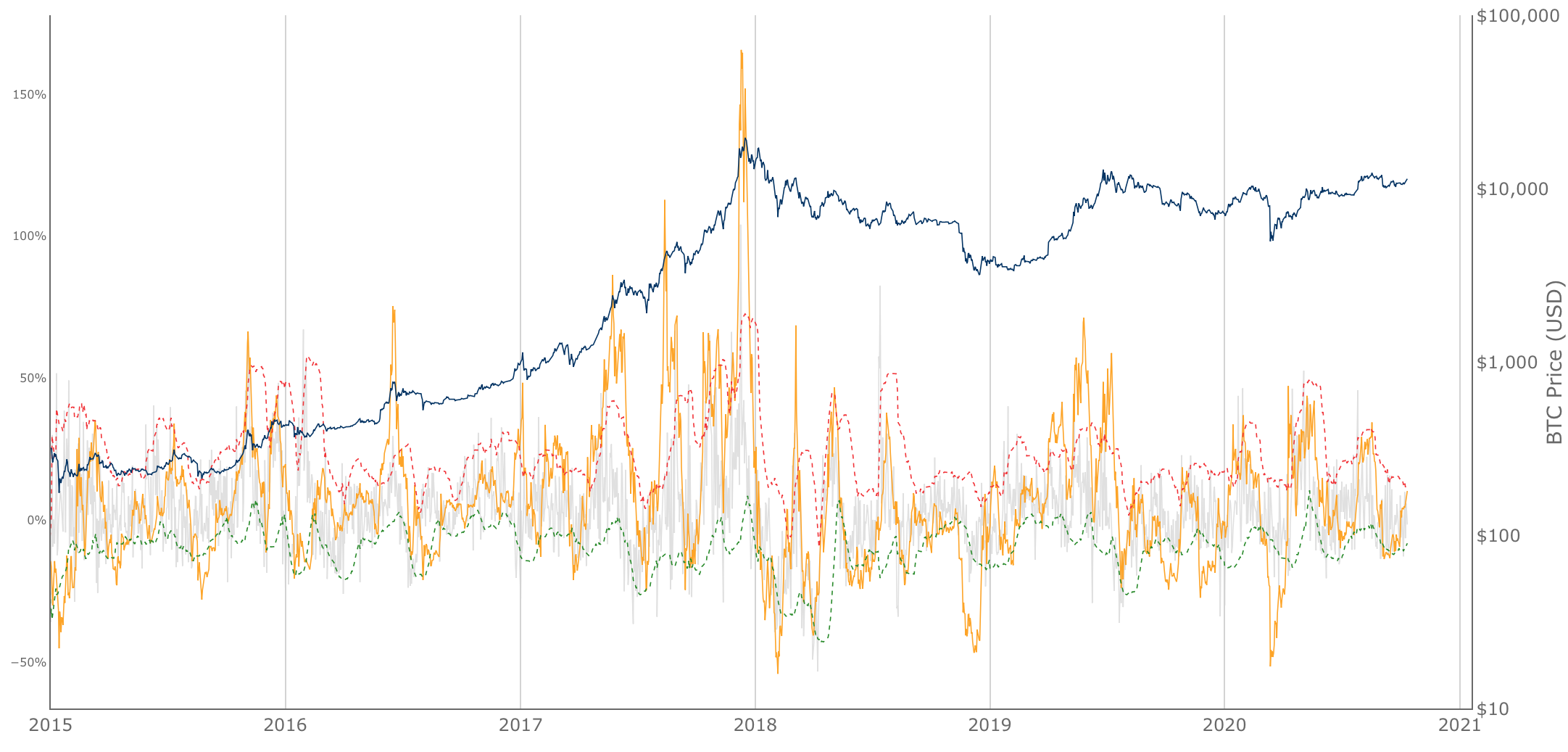 AASI (Active Address Sentiment Indicator)