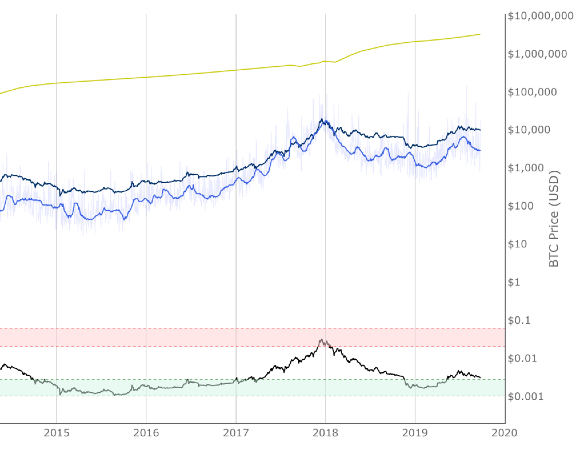 Reserve Risk screenshot