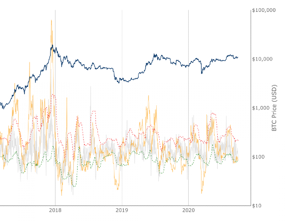 AASI (Active Address Sentiment Indicator) screenshot