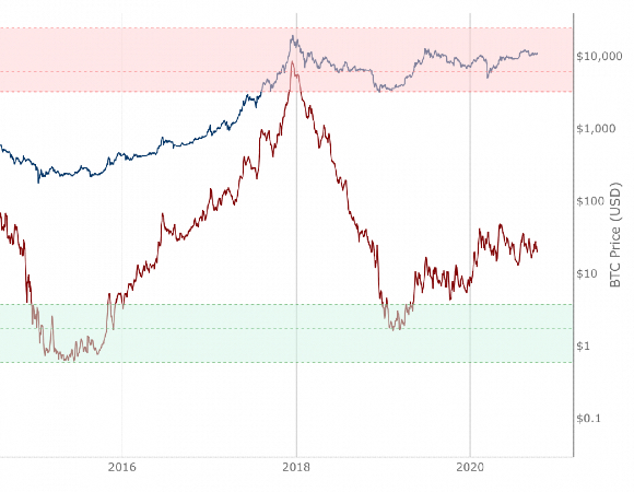 RHODL Ratio screenshot