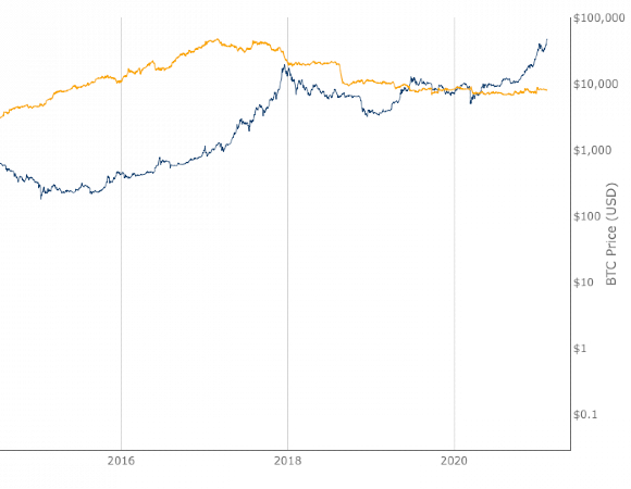 Bitcoin Wallet Sizes: > 100 BTC screenshot