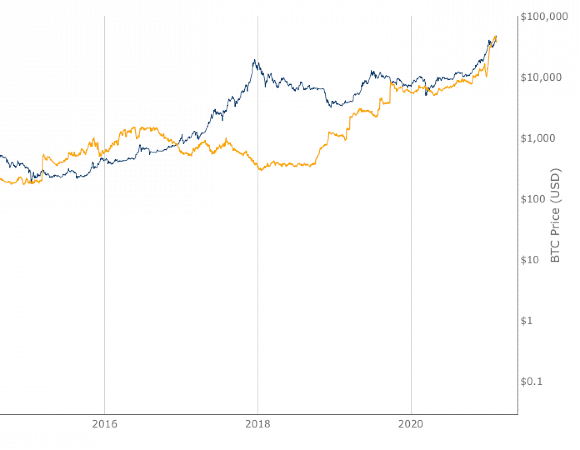 Bitcoin Wallet Sizes: > 1,000 BTC screenshot