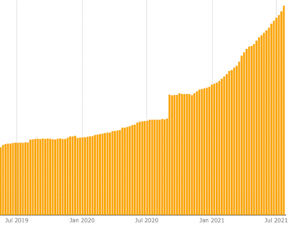 Bitcoin Lightning Nodes screenshot