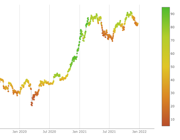 Fear And Greed Index screenshot
