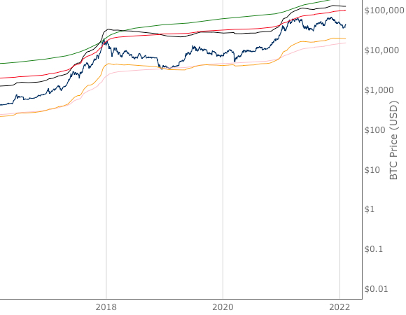 Price Forecast Tools screenshot