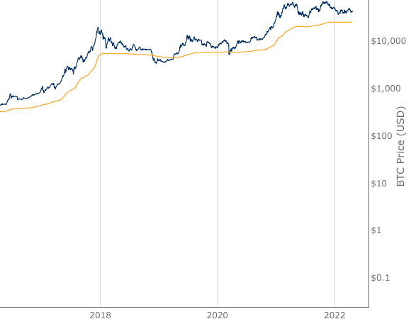 Realized Price screenshot