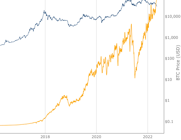 Bitcoin Hashrate screenshot