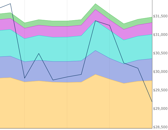 Bitcoin Open Interest screenshot